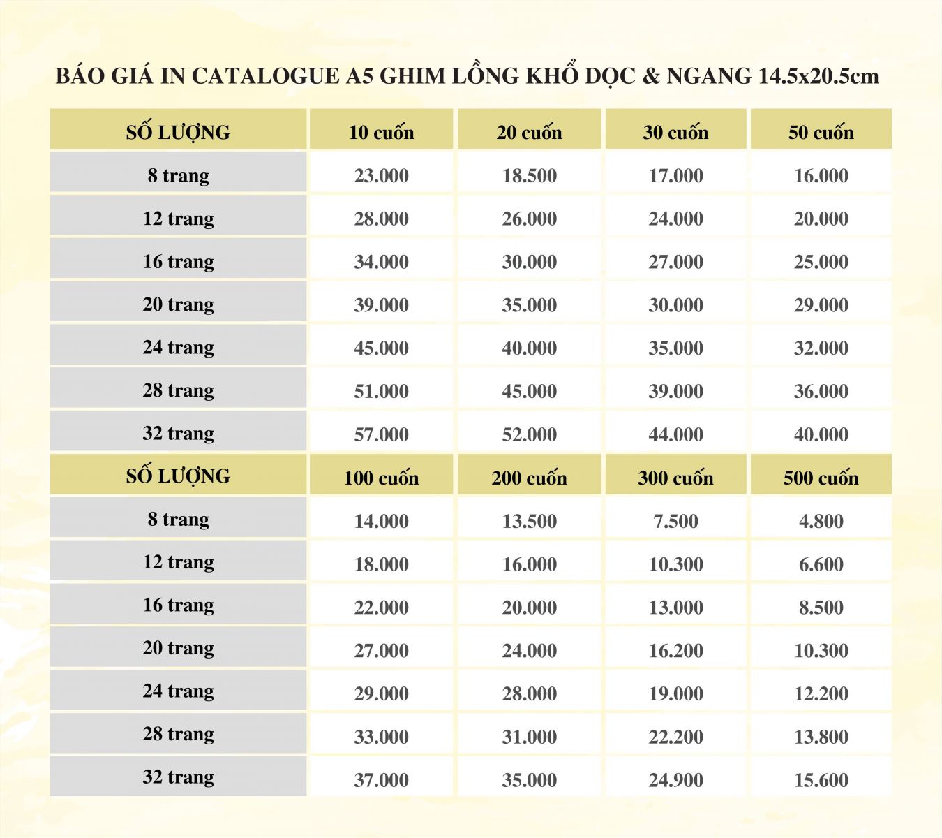 Báo giá in Catalogue A5 ghim lồng khổ dọc, ngang 14,5 x 20,5 cm