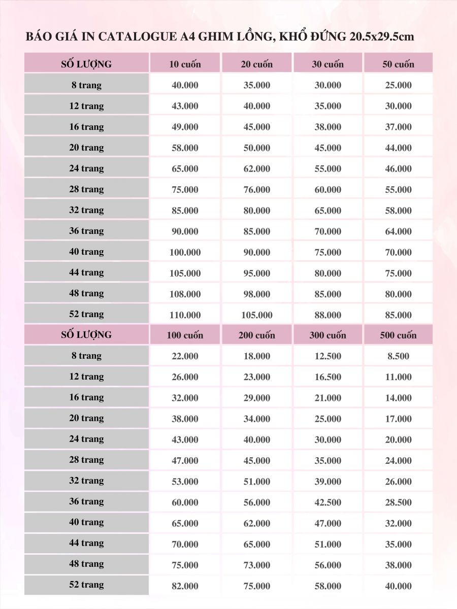Báo giá in Catalogue A4 ghim lồng, khổ đứng 20,5 x 29,5 cm