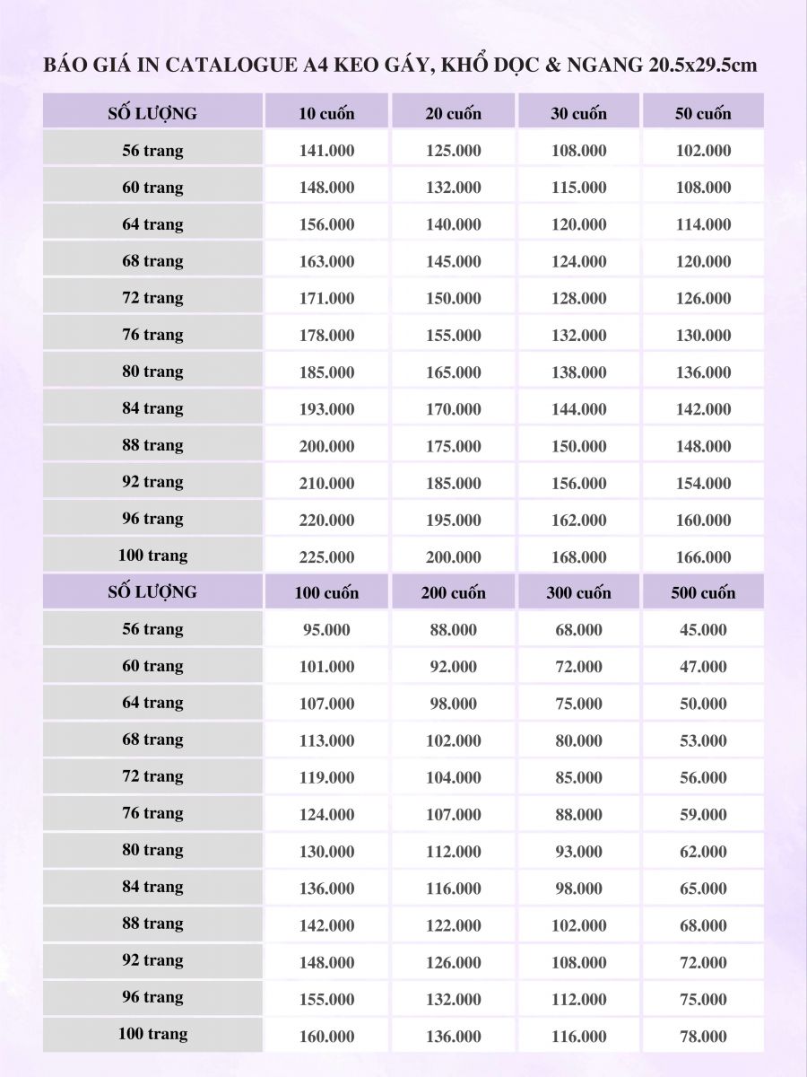 Báo giá in Catalogue A4 keo gáy, khổ dọc & ngang 20,5 x 29,5 cm
