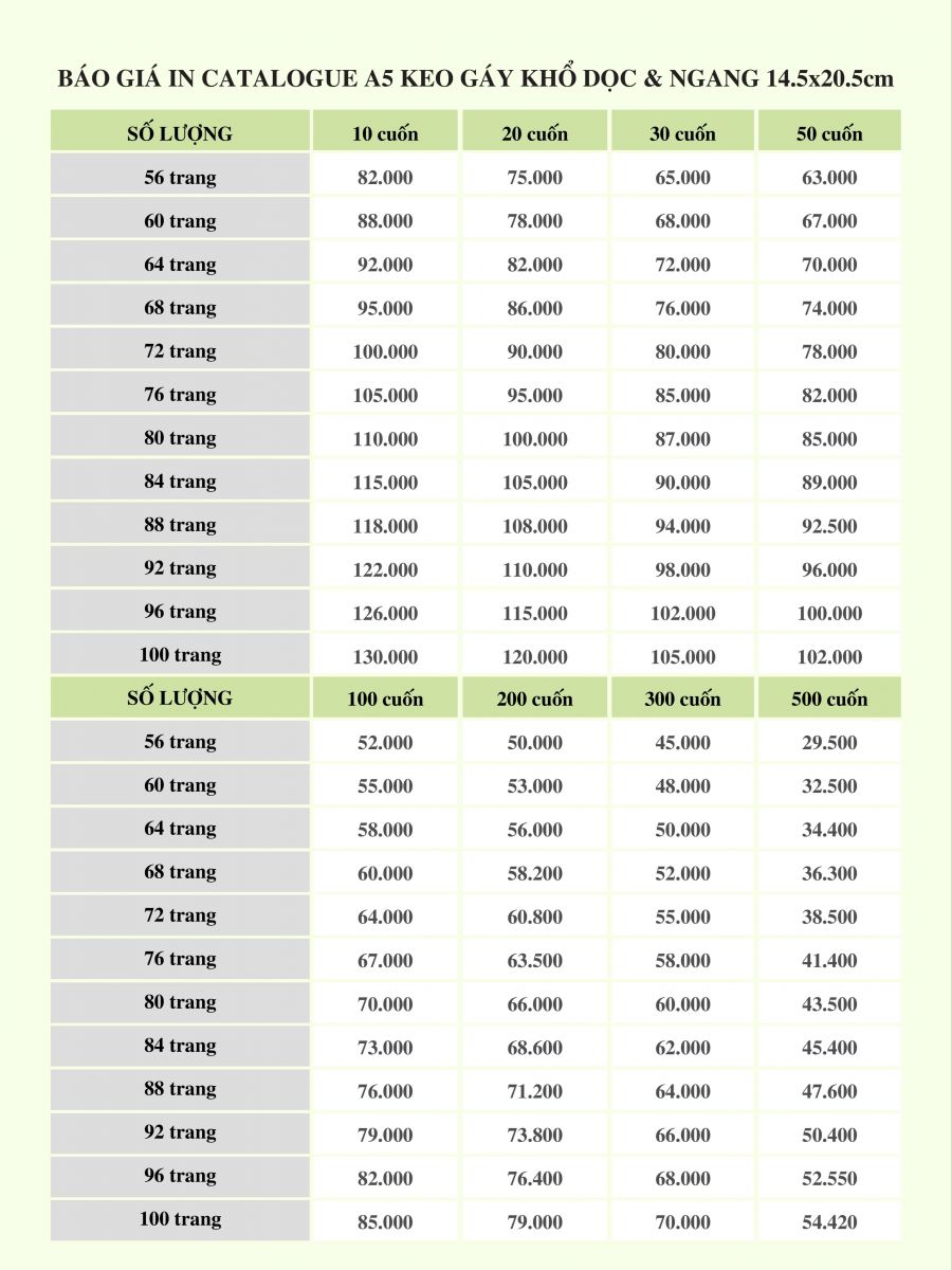 Báo giá in Catalogue A5 keo gáy khổ dọc, ngang 14,5 x 20,5 cm